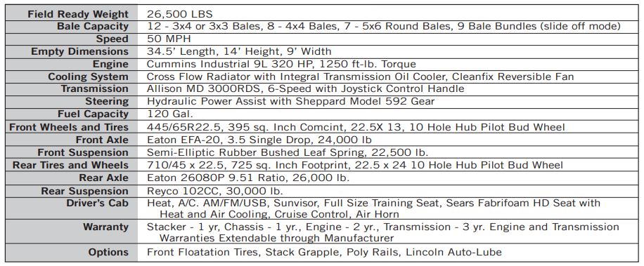 6500 specs